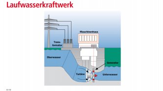 Laufwasserkraftwerk