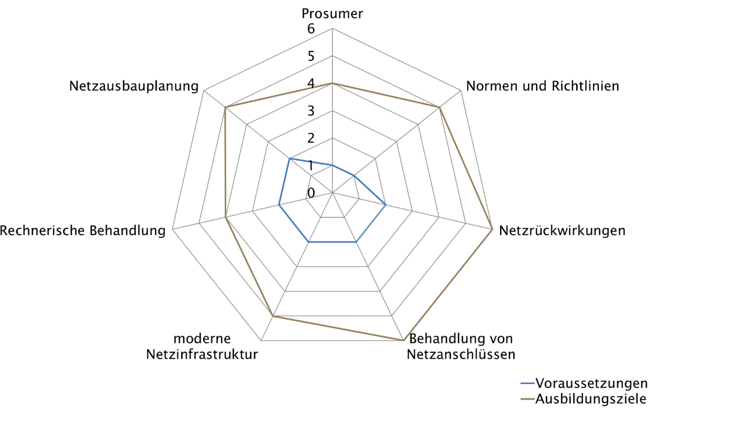 Kompetenzprofil