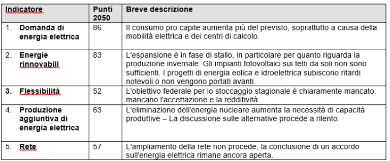 Tabelle MM Stromversorgungsindex IT 2026