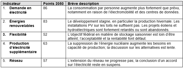 Tabelle MM Stromversorgungsindex FR 2026