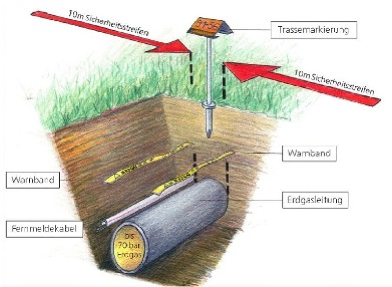 Quelle: Erdgas Ostschweiz AG
