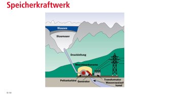 Speicherkraftwerk