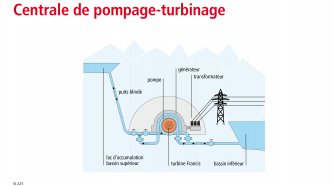 Centrale de pompage-turbinage