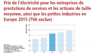 Prix de l’électricité pour les entreprises de prestations de services/les artisans de taille moyenne/les petites industries en Europe (2015)