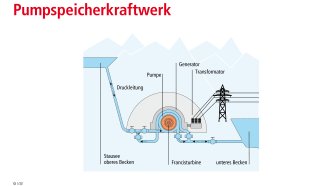 Pumpspeicherkraftwerk