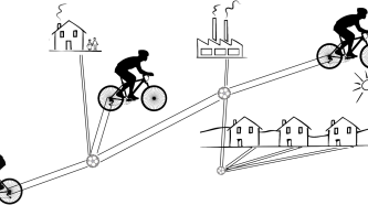 Abhängigkeit der Endkonsumenten und Produzenten 